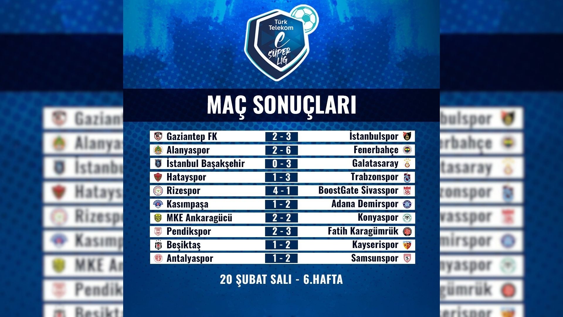 Türk Telekom eSüper Lig’de 6. hafta maçları tamamlandı