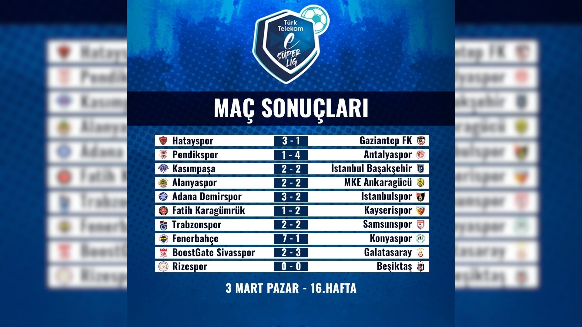 Türk Telekom eSüper Lig'de 16. hafta maçları tamamlandı